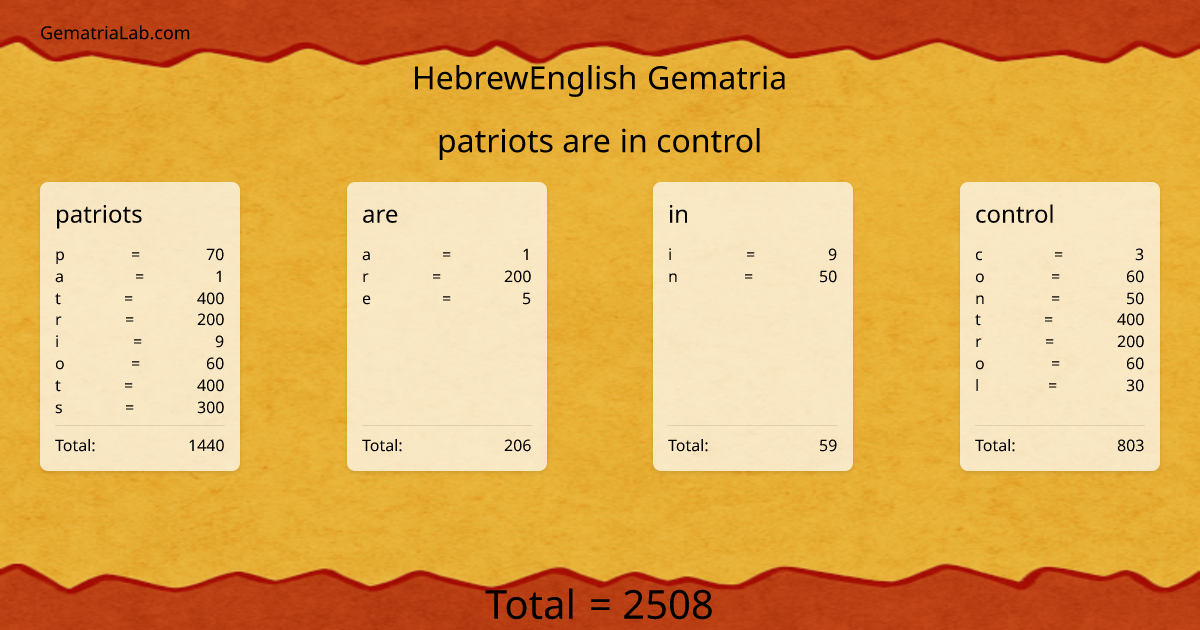 patriots are in control in hebrewEnglish Gematria